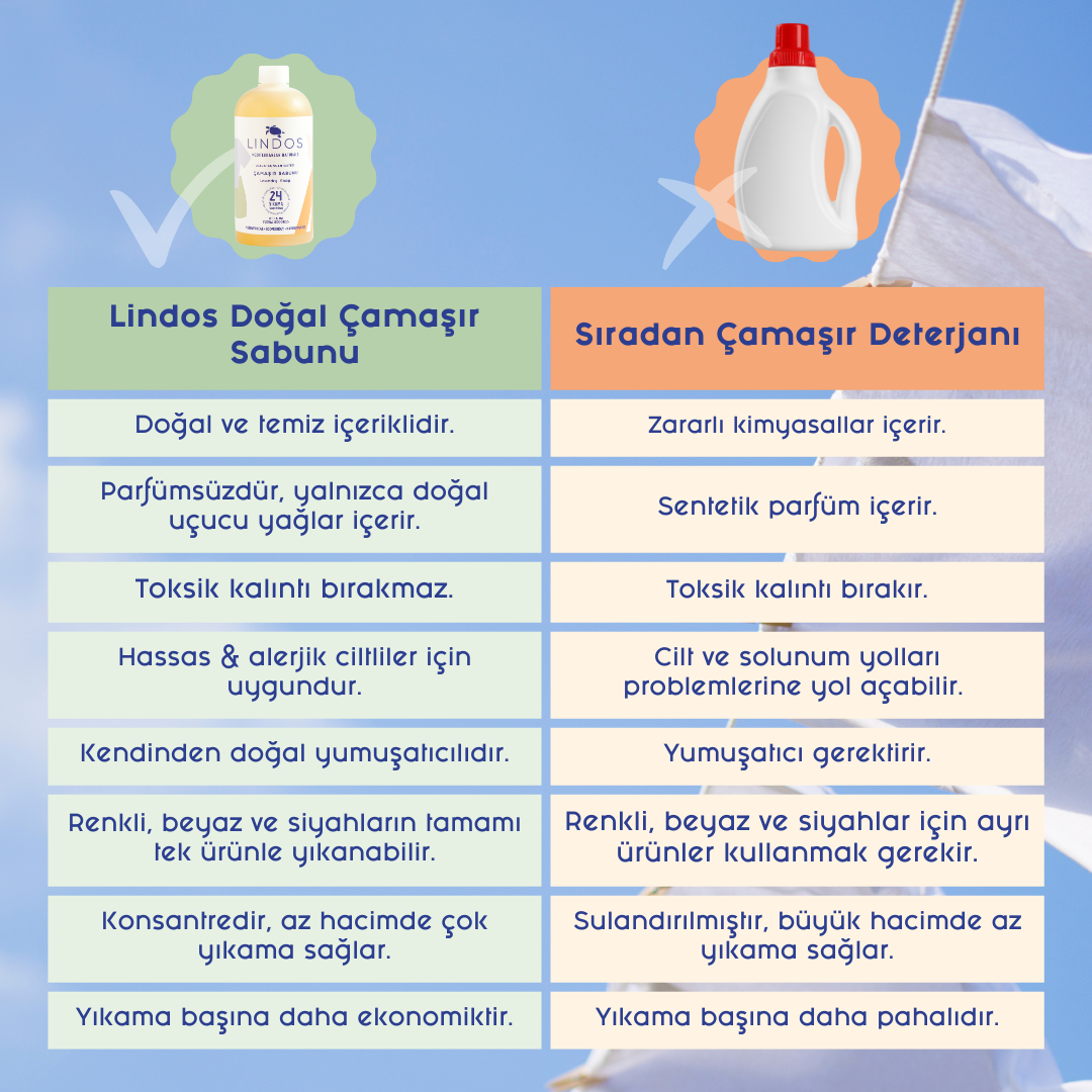 Doğal Çamaşır Deterjanı Bitkisel Sabun - Itır & Lavanta 5 lt