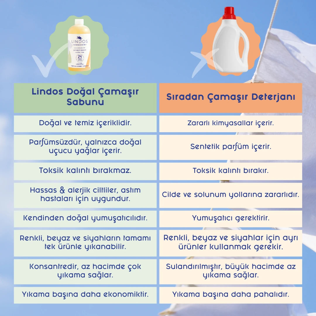 600 ml, 1200 ml REFILL, REFILL Set, 5 lt