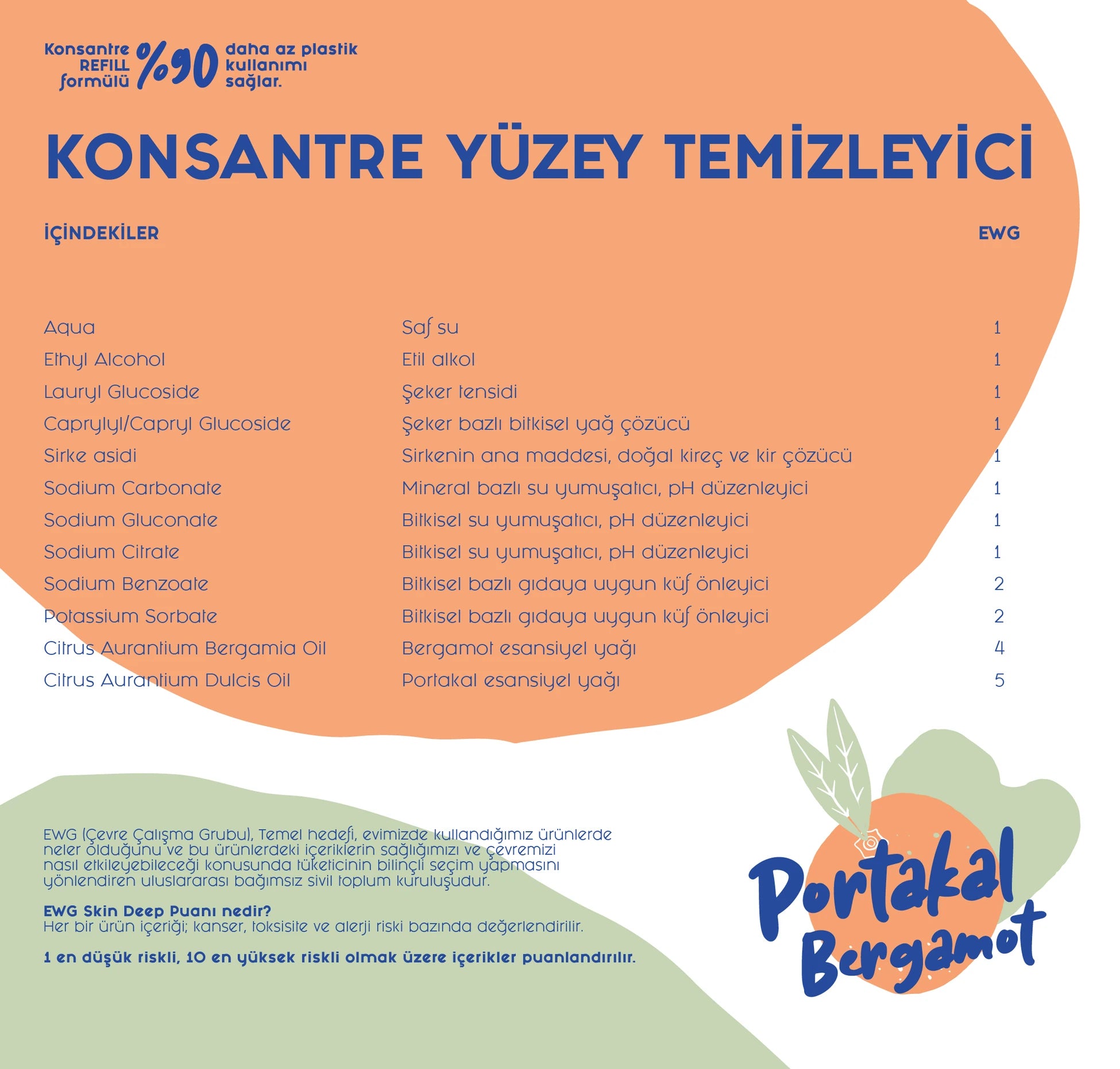 Portakal & Bergamot
